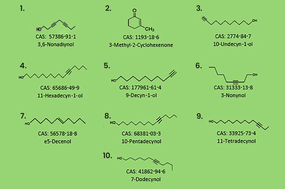 Reliable outsourcing partner for Flavor & Fragrance, Pheromones and fine chemicals in New Jersey, USA