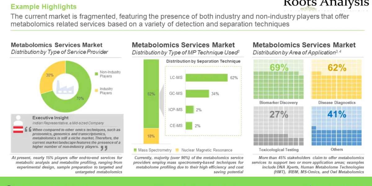 Metabolomics: An Emerging yet Powerful Tool in Clinical Research and Development