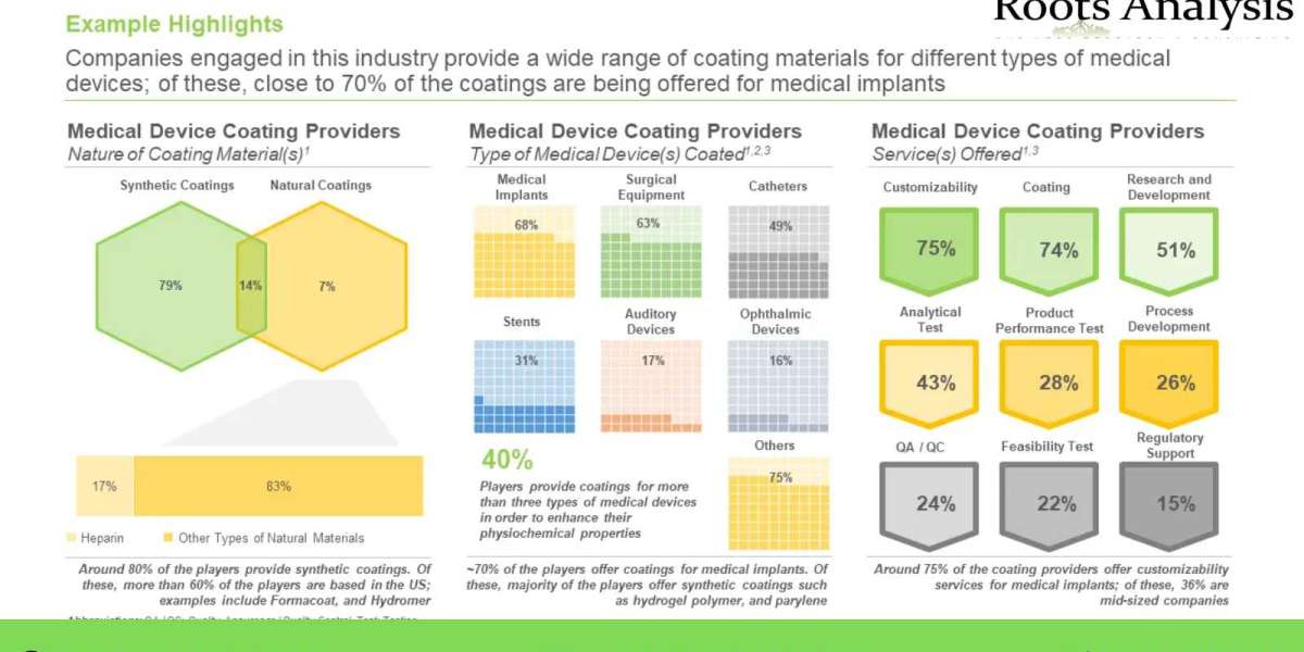 Medical Device Coatings and Modification Technologies