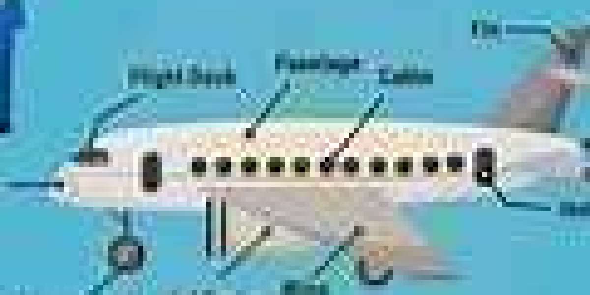 Aircraft Refurbishing Market Expansion: Trends and Business Opportunities 2020-2028
