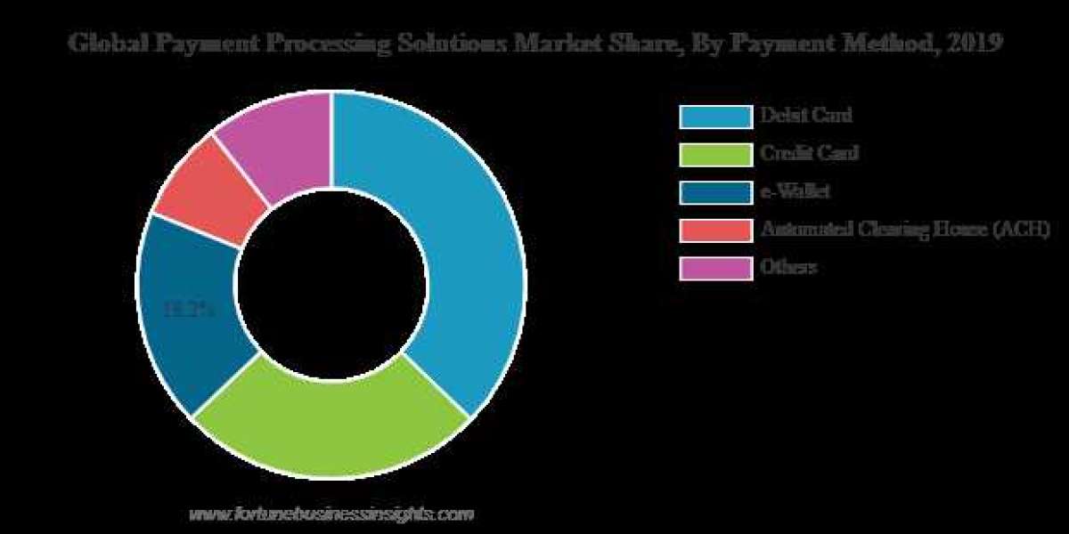 The Benefits of Choosing a Cloud-Based Payment Processing Solution for Your Business