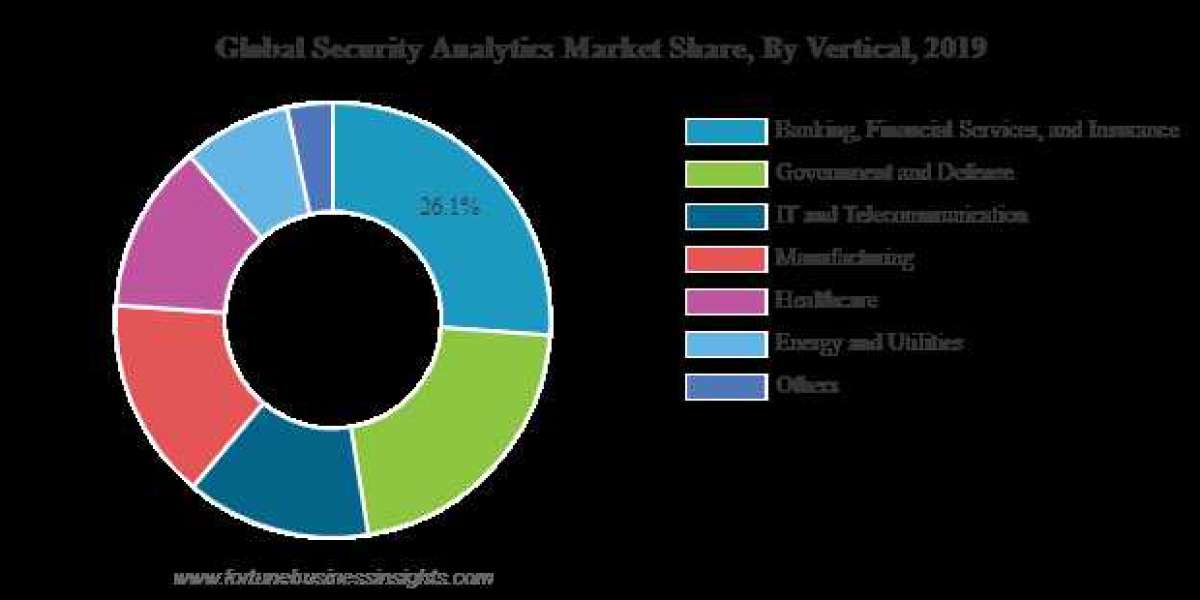 The Benefits of Security Analytics for Small and Medium Enterprises