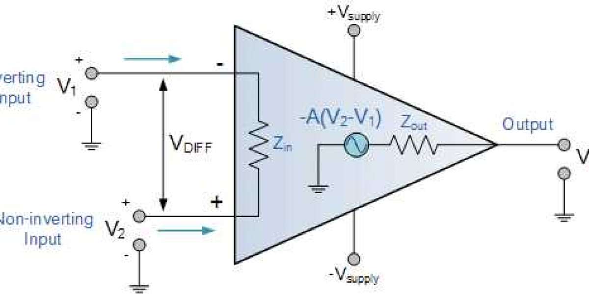 Operational Amplifier (OP-AMP) Market Analysis Reveals Key Strategies, Competitive Landscape, and Regional Dynamics Over