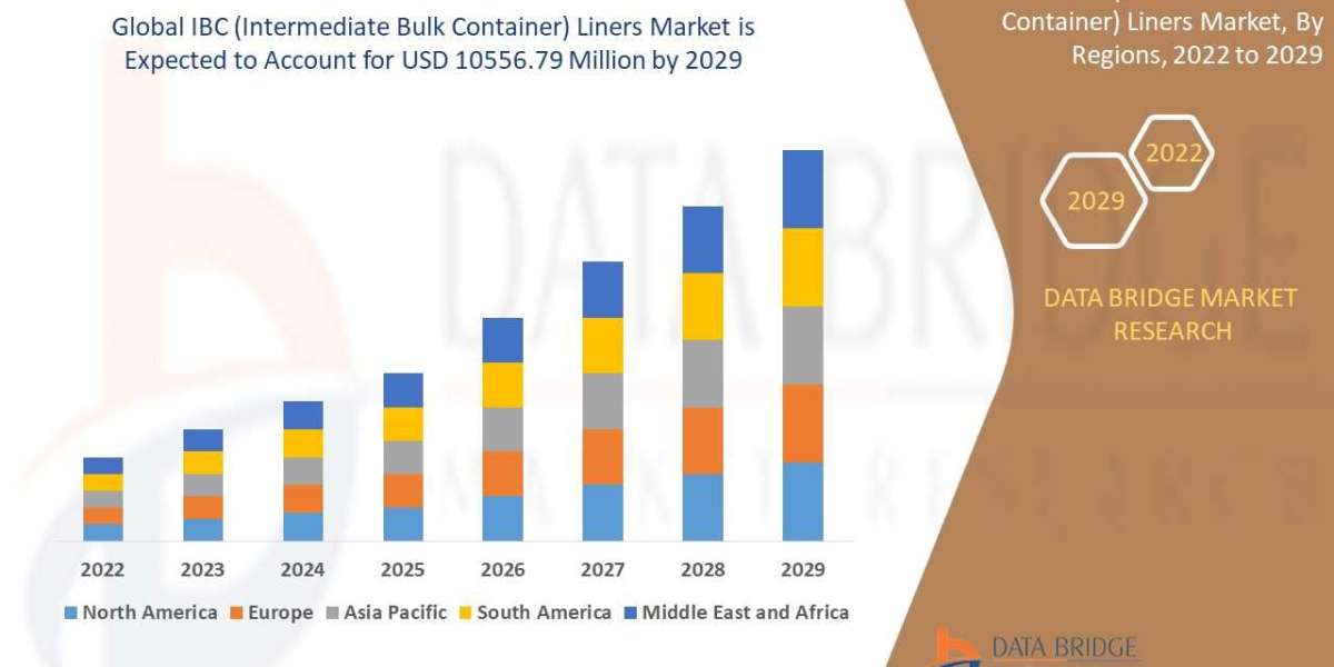 IBC Liners Market Analysis, Business Development, Size, Share, Trends, Future Growth, Forecast to 2029