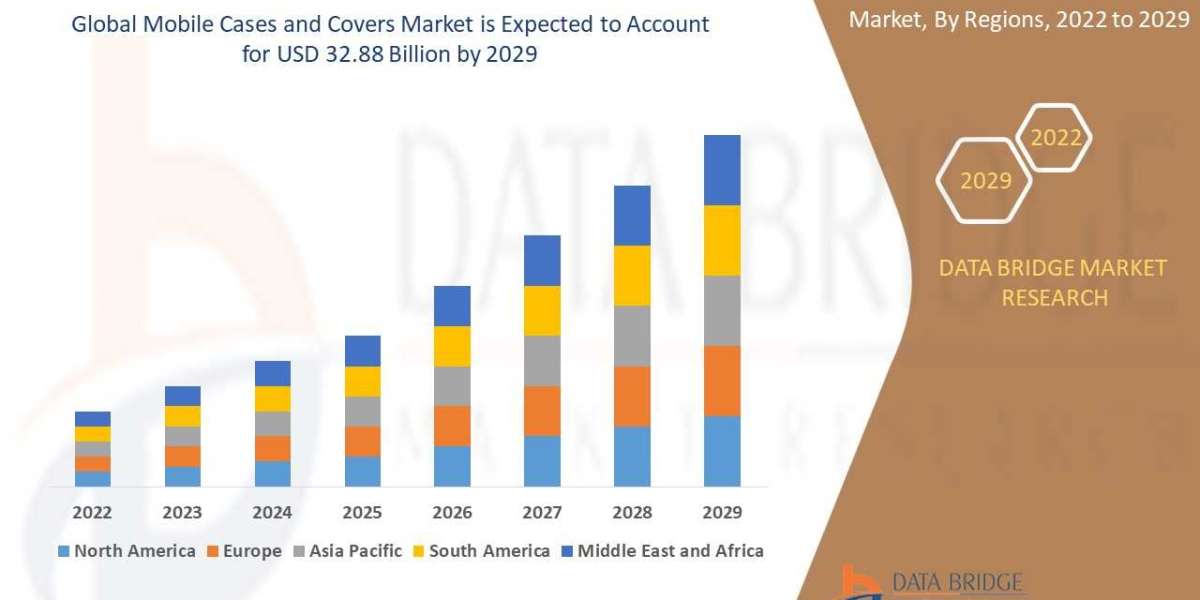 Mobile Cases and Covers Market 2029 Industry Share, Top Countries Data, Business Demand