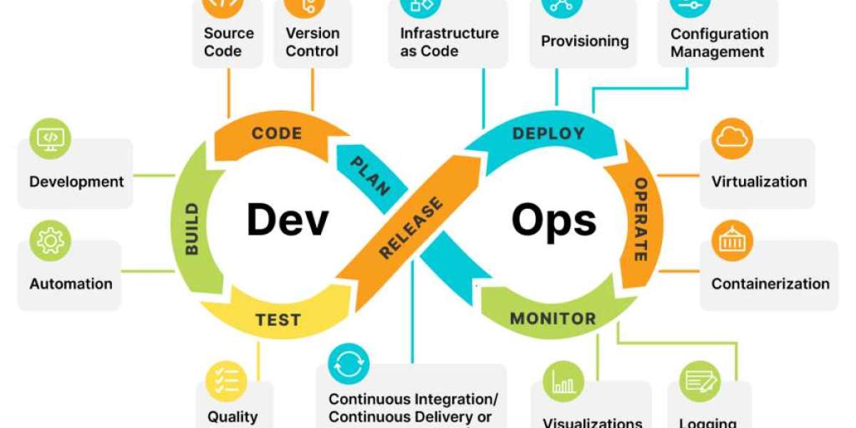 Key Benefits of Adopting DevOps in Enterprise Organizations