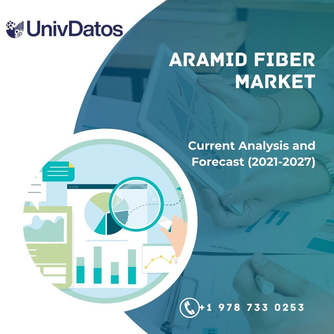 Aramid Fiber Market - Analysis, Share, Size, Growth (2021-2027)