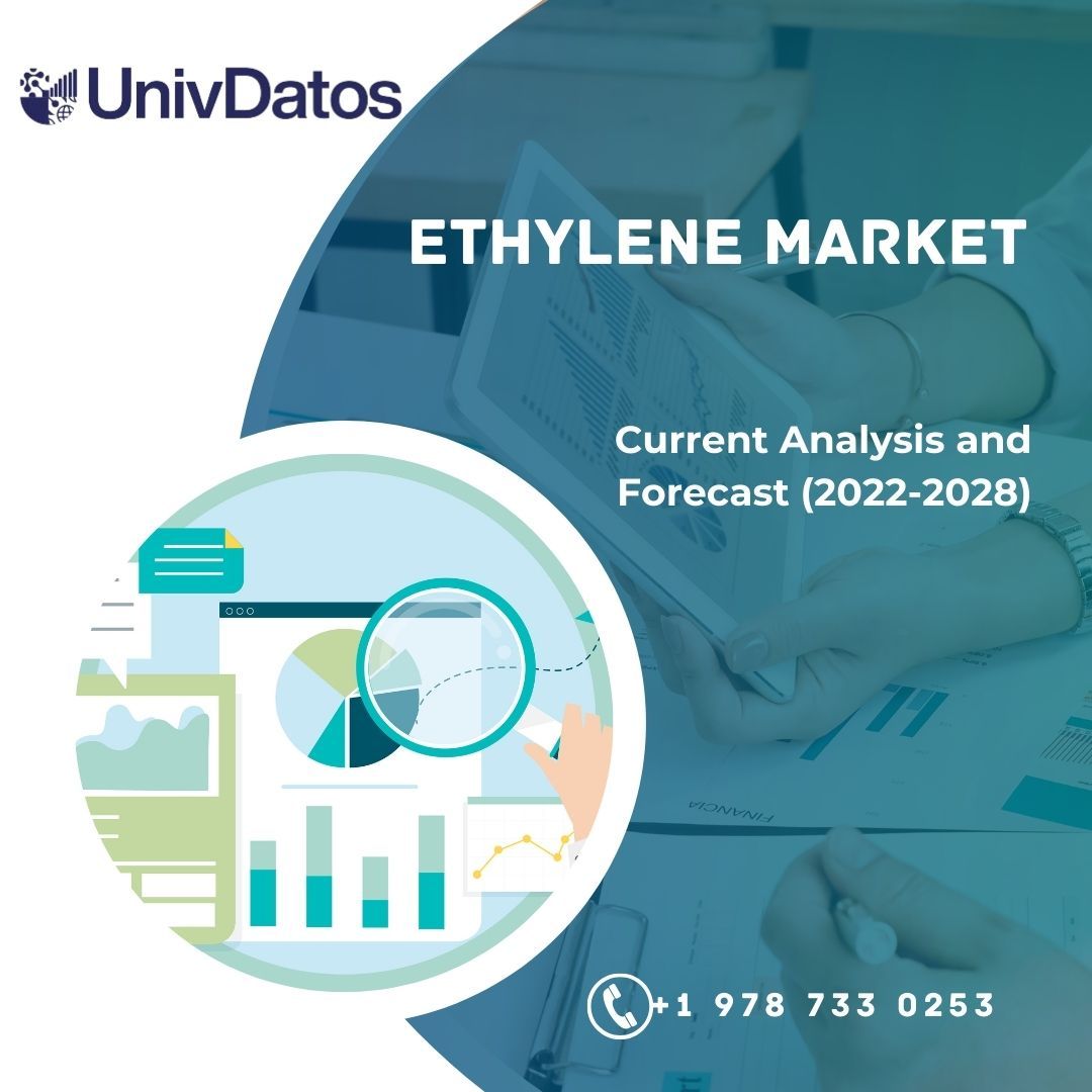 Ethylene Market - Analysis, Size, Share, Growth (2022-2028)